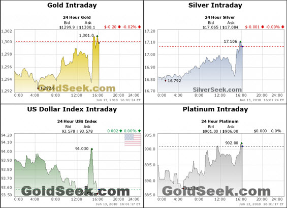 gold seek chart